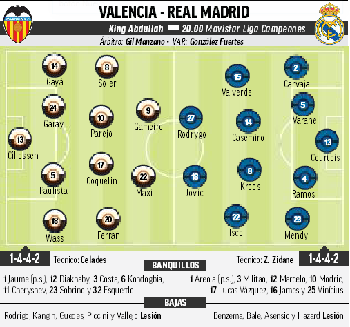 posiciones de valencia c. f. contra real madrid how to beat real madrid