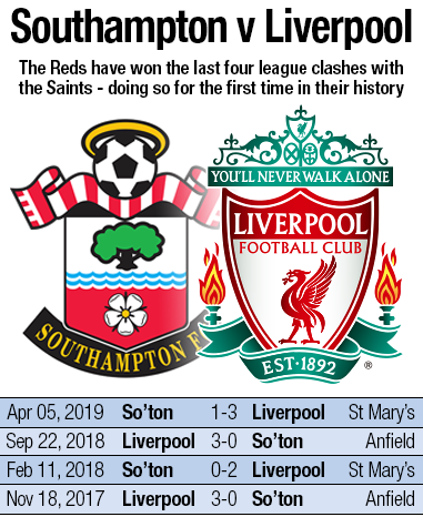 Liverpool vs Southampton timeline with all goals and final scores