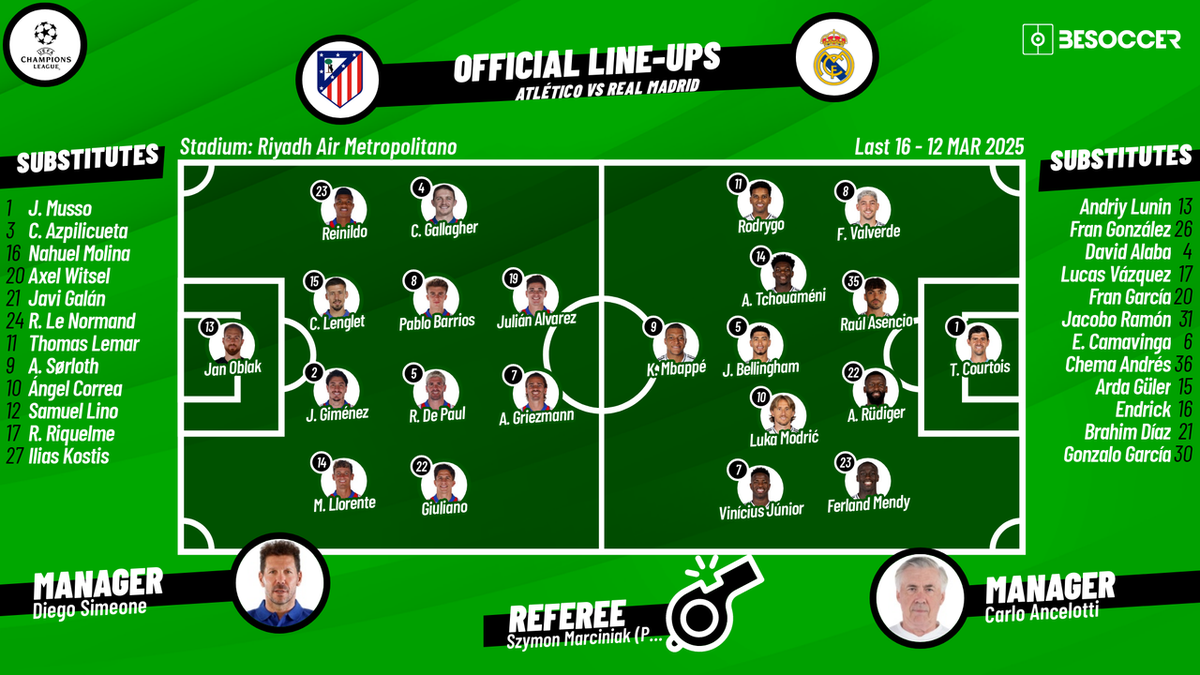 Atletico Madrid Expected Lineup vs Villarreal Tactics Revealed Here