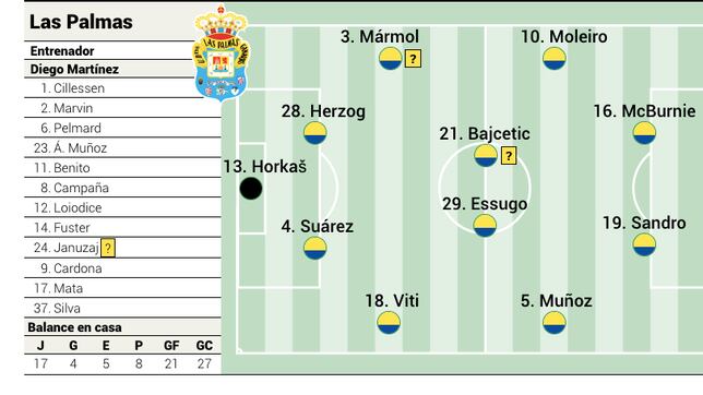 alineaciones de u. d. las palmas contra rayo vallecano changes？ see the new lineup updates