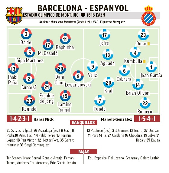 posiciones de rcd espanyol contra futbol club barcelona