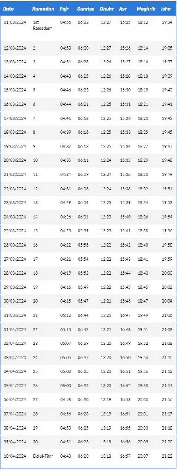 Liverpool prayer times Ramadan 2024 special schedule for fasting