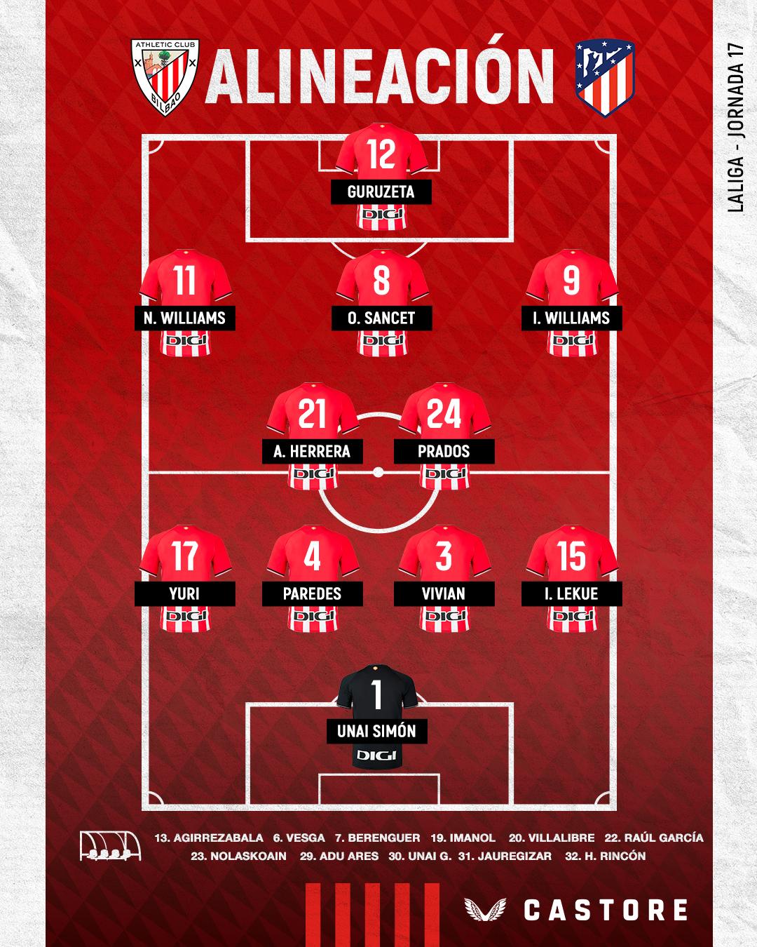 posiciones de atlético de madrid contra athletic club