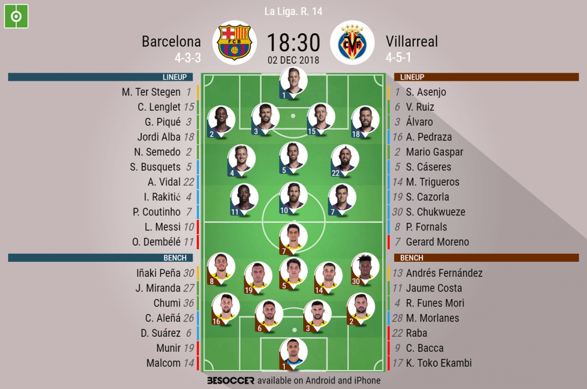 Barcelona vs Villarreal Positions: How to Analyze Team Lineups Easily