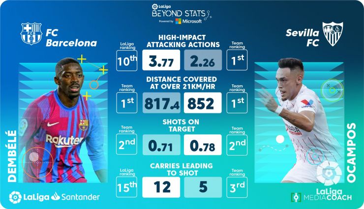 Why are FC Barcelona vs Sevilla FC standings important this season