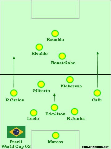 2002 brazil world cup roster tactical formation and player roles explained