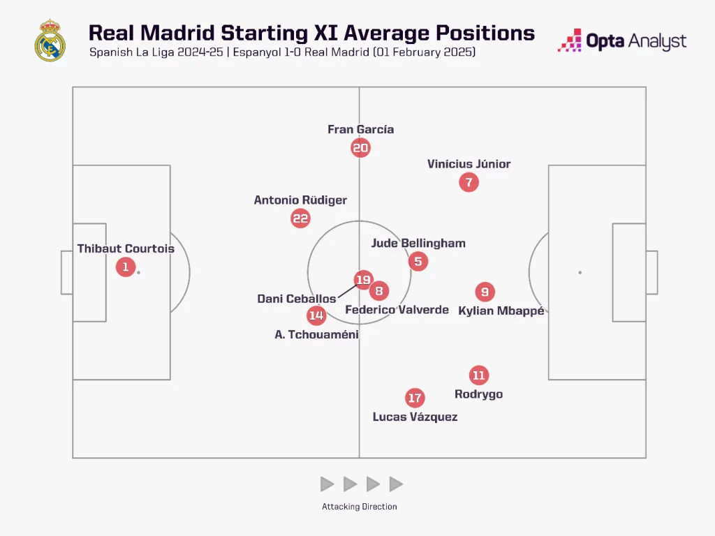 Real Madrid Positions vs Athletic Club Revealed With Winning Tactical Setup