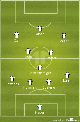germany squad fifa world cup 2014 how they won tactics explained