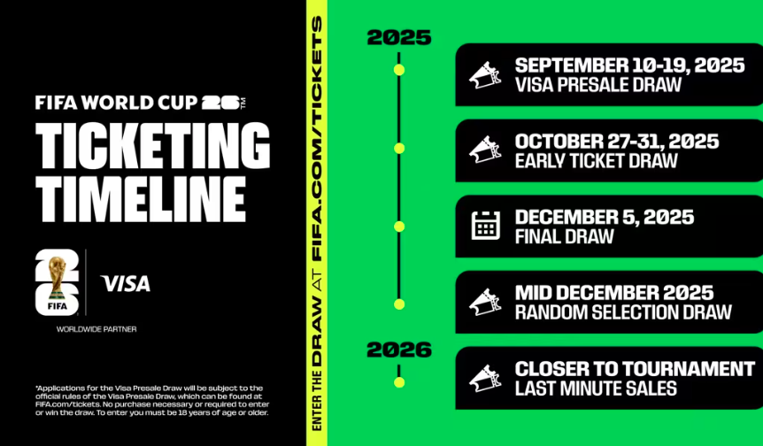 When do World Cup 2026 tickets go on sale? Your key dates revealed!