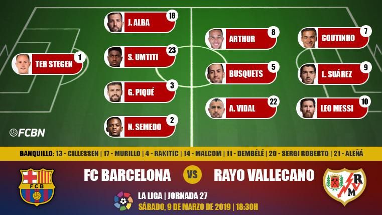 posiciones de fc barcelona contra rayo vallecano