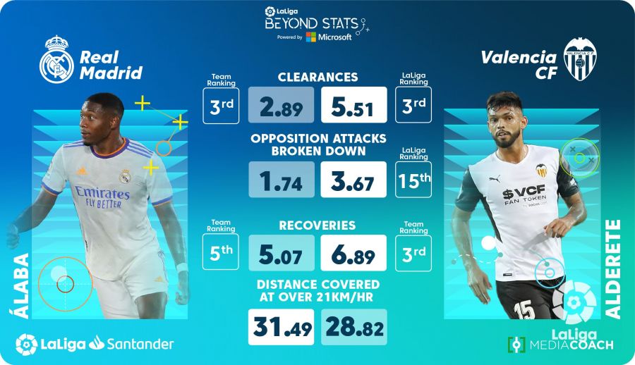 Valencia CF Real Madrid Positions Compared Who Stands Higher This Season