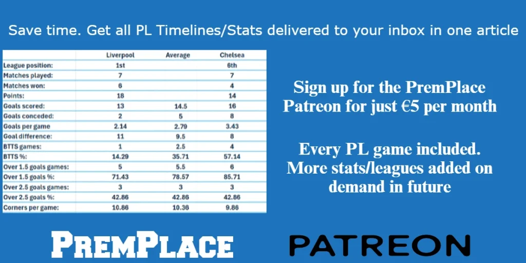 How to Find Crystal Palace vs Tottenham Timeline (Quick Guide Inside)
