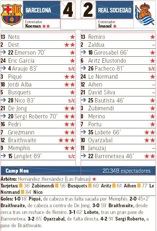 estadísticas de fc barcelona contra real sociedad