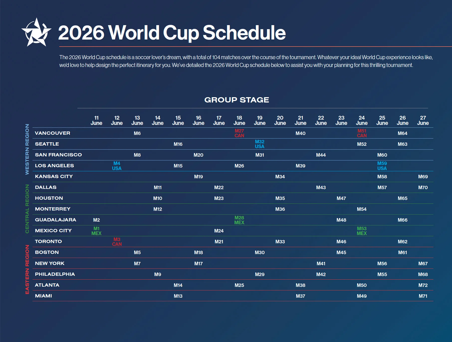 World Cup Dallas schedule and dates find out when your team plays