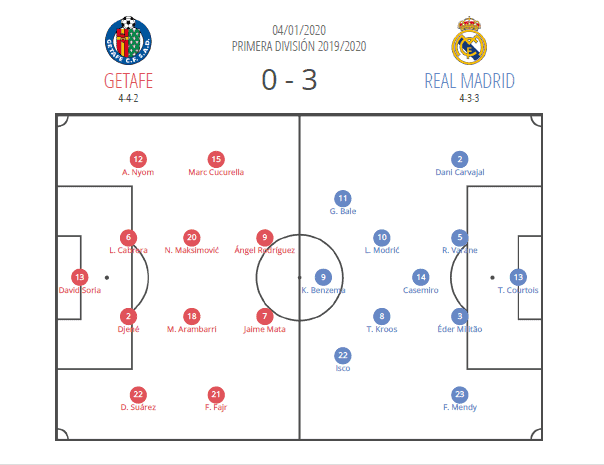 Improve your view of Getafe vs Madrid positions？ Expert tactics shared.