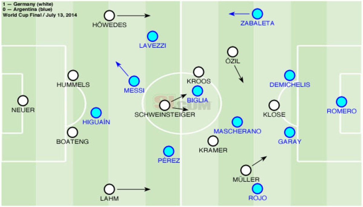 germany squad fifa world cup 2014 how they won tactics explained