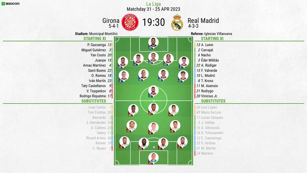 Girona FC Tactics vs Real Madrid Their Best Formations And Setup