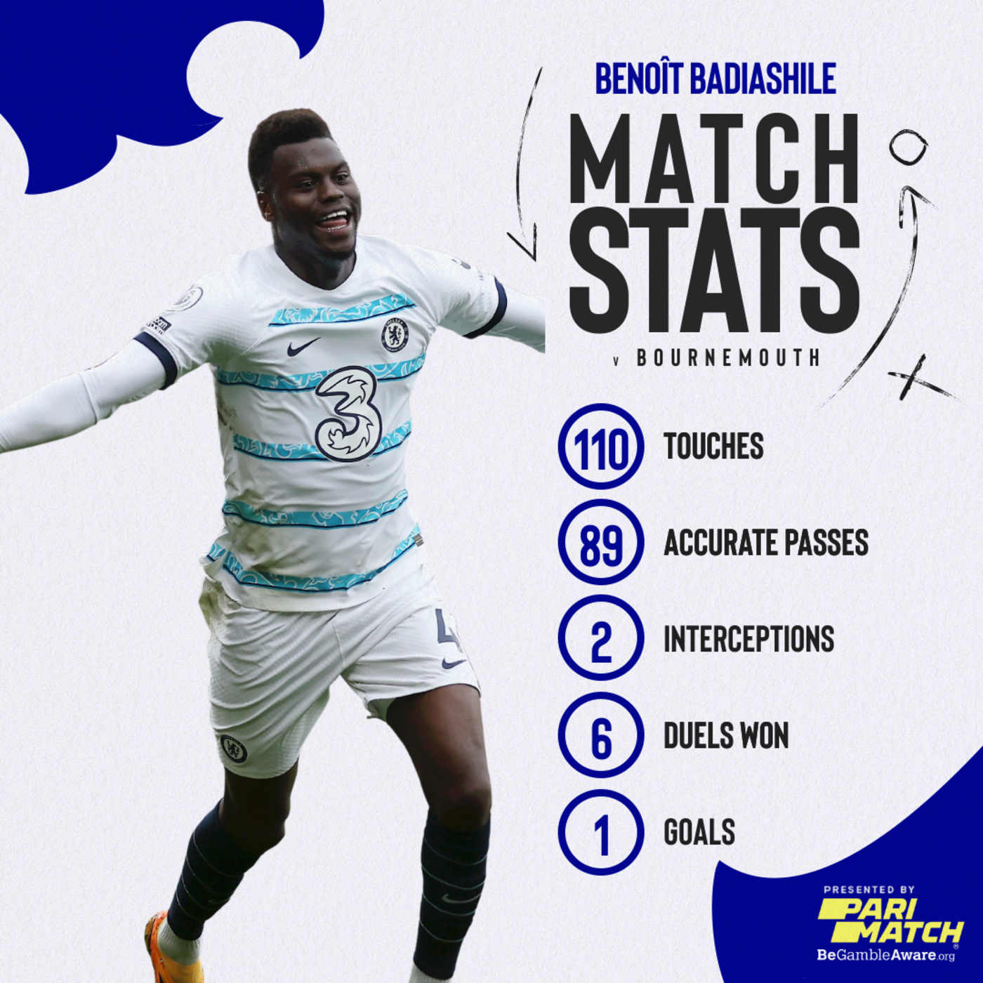 a.f.c. bournemouth vs chelsea f.c. stats