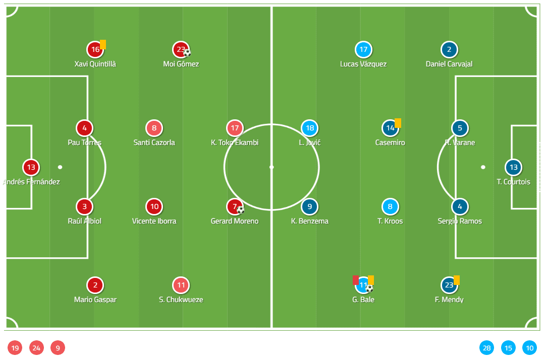 Villarreal vs Real Madrid Positions: What Are the Best Tactical Setups