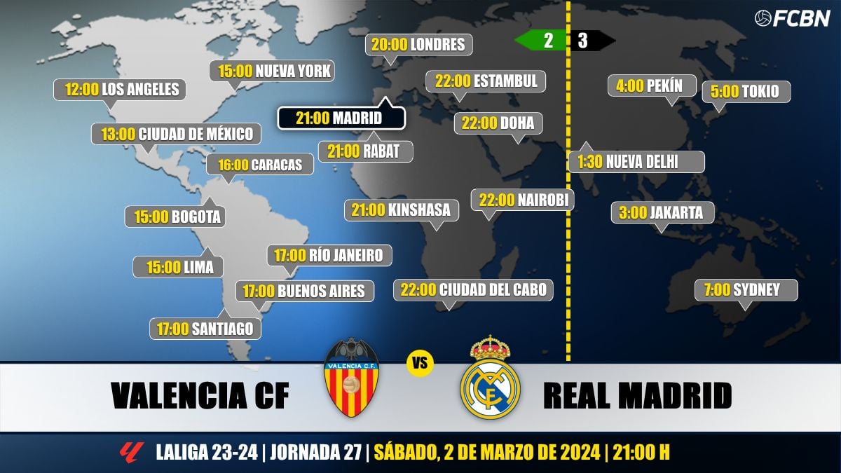 real madrid vs valencia cf timeline