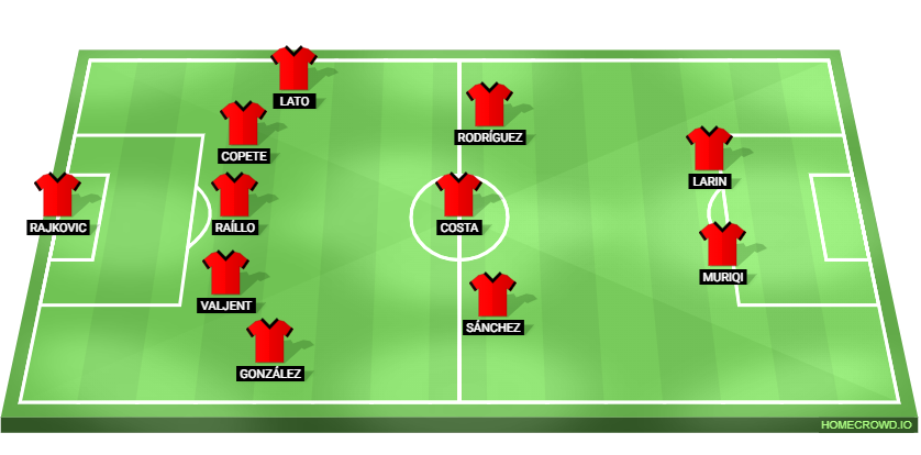 RCD Mallorca vs Girona lineups analysis and expected tactical formations
