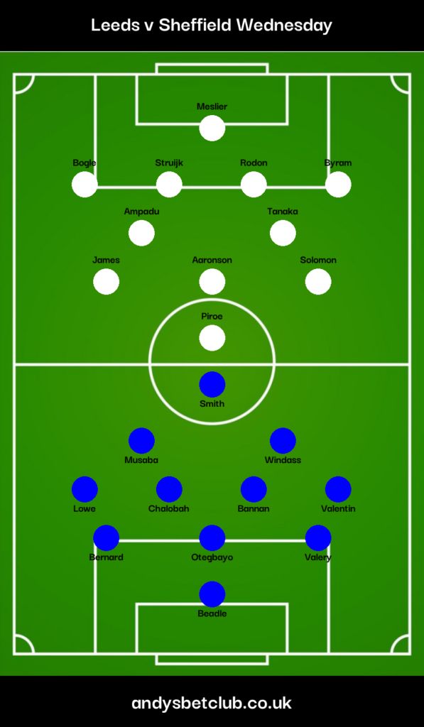 sheffield united vs leeds united lineups announced check the starting eleven here