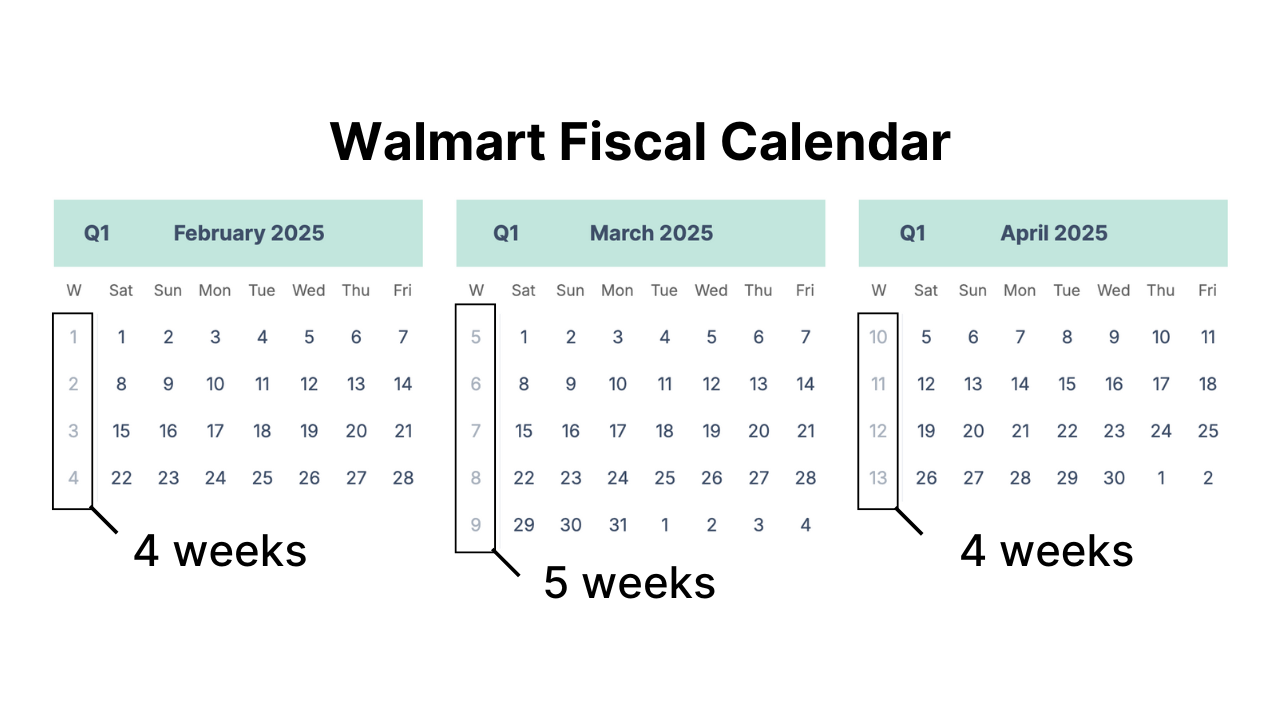 Why use a 2025 calendar with weeks? Discover key benefits explained fast!