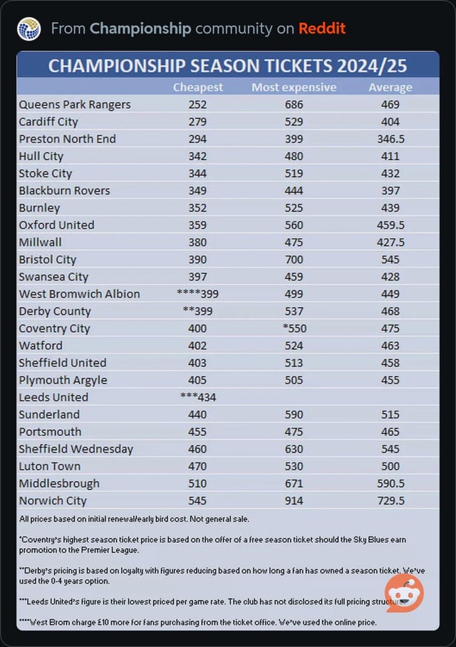 Leeds United ticket office prices and best deals for the new season games