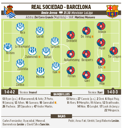 estadísticas de fc barcelona contra real sociedad