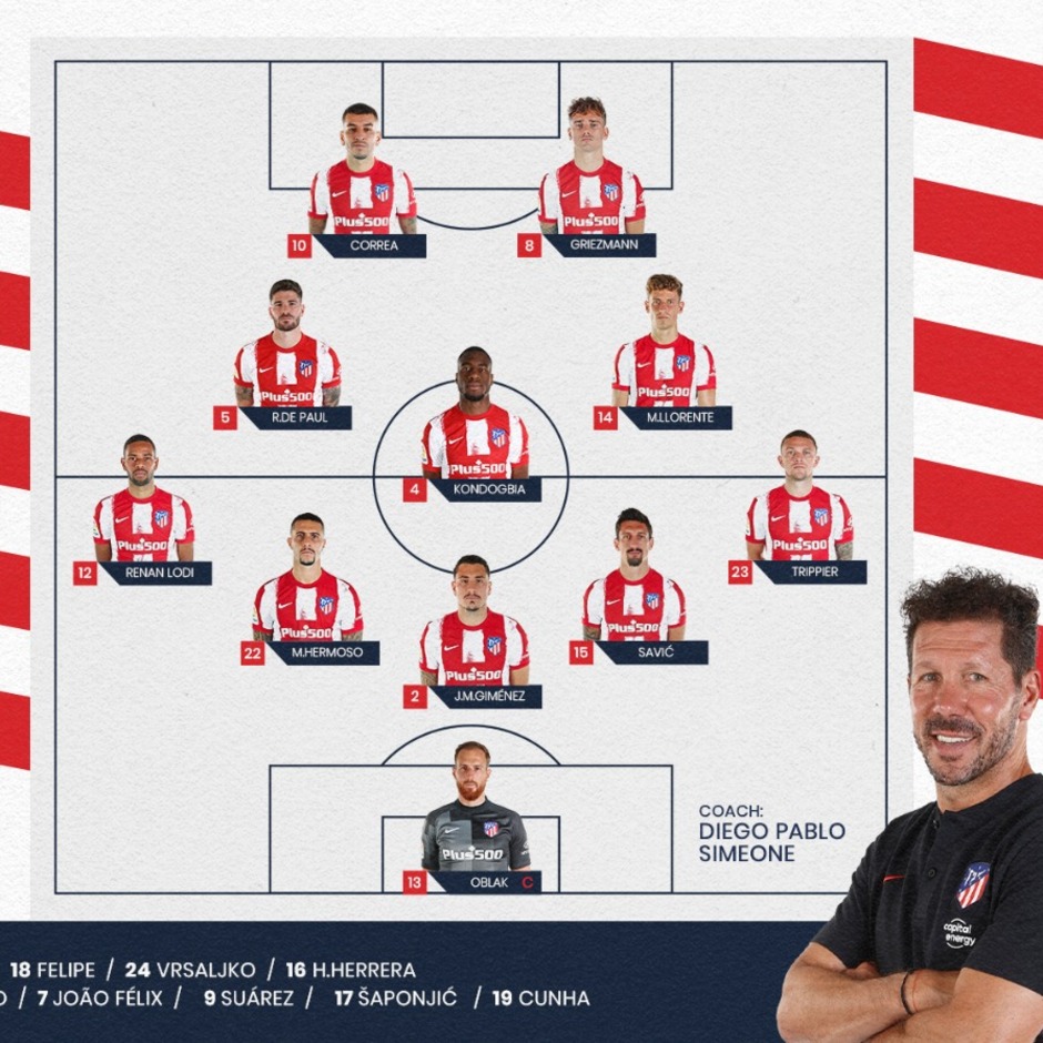 Atletico Madrid starting 11 against Athletic Club who will play and why