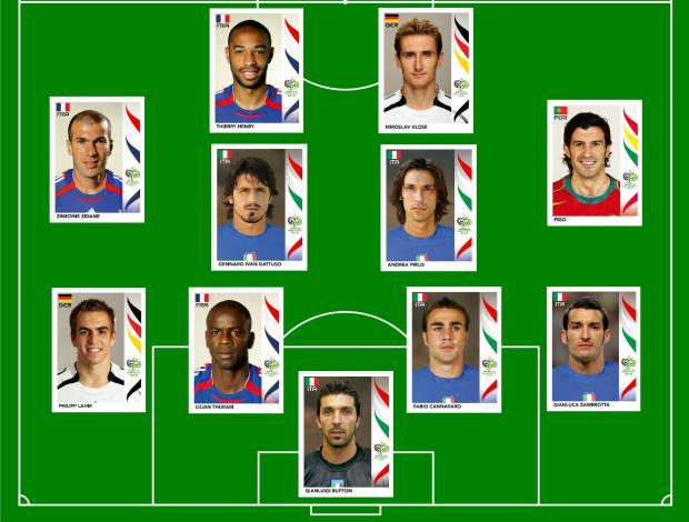world cup germany 2006 squad lineup (complete player list and positions)