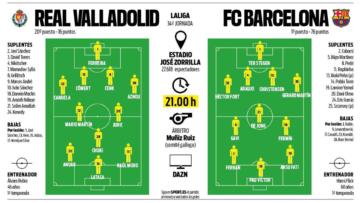posiciones de real valladolid contra futbol club barcelona latest team news and lineups