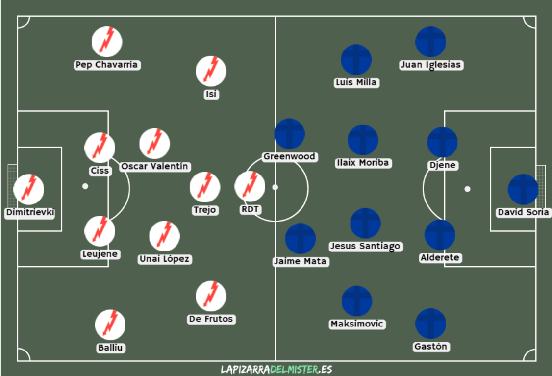 alineaciones de getafe cf contra rayo vallecano