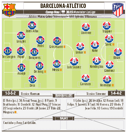 estadísticas de fc barcelona contra atlético de madrid