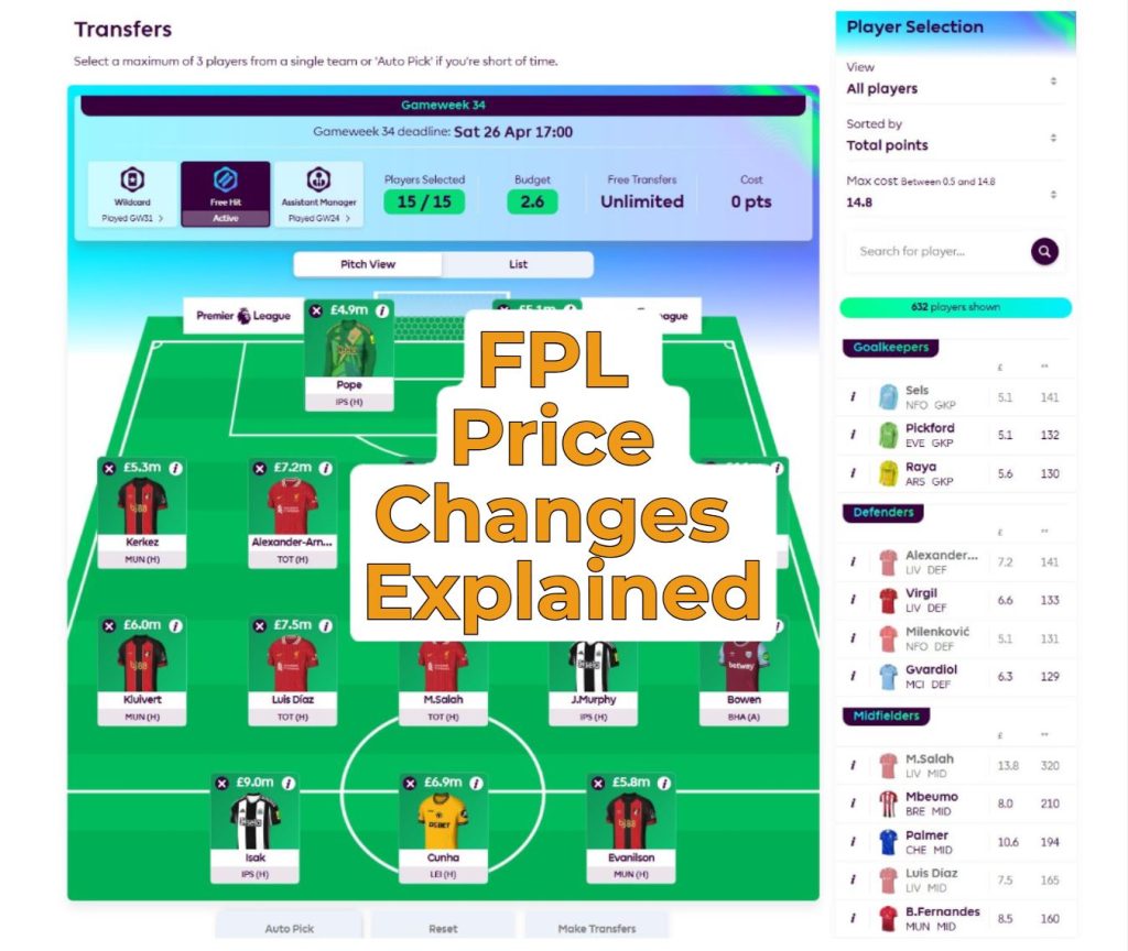 Why FPL Price Changes Happen? Essential Tips Explained Simply