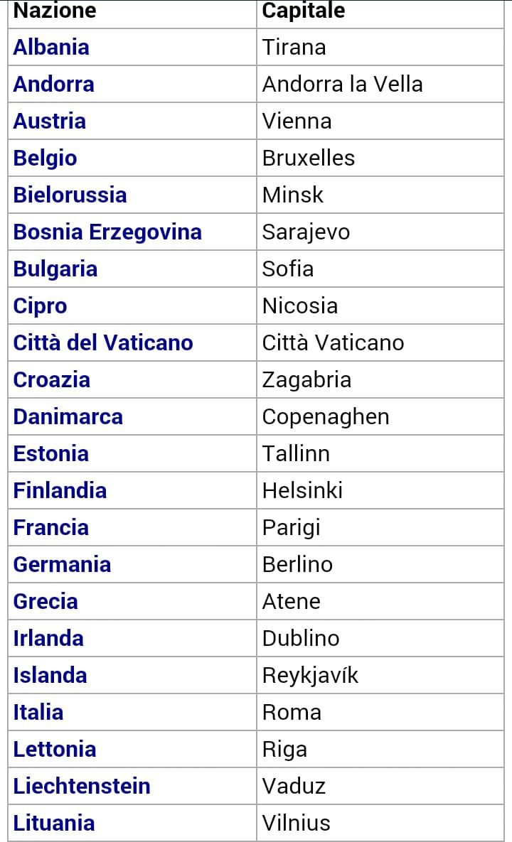 quali sono i 50 stati europei？ Quick reference with capitals