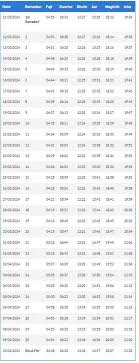 Liverpool prayer times Ramadan 2024 special schedule for fasting