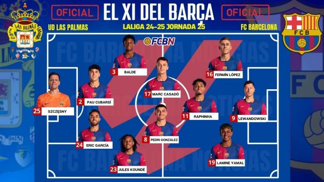 Barcelona vs UD Las Palmas lineups comparison which team is stronger