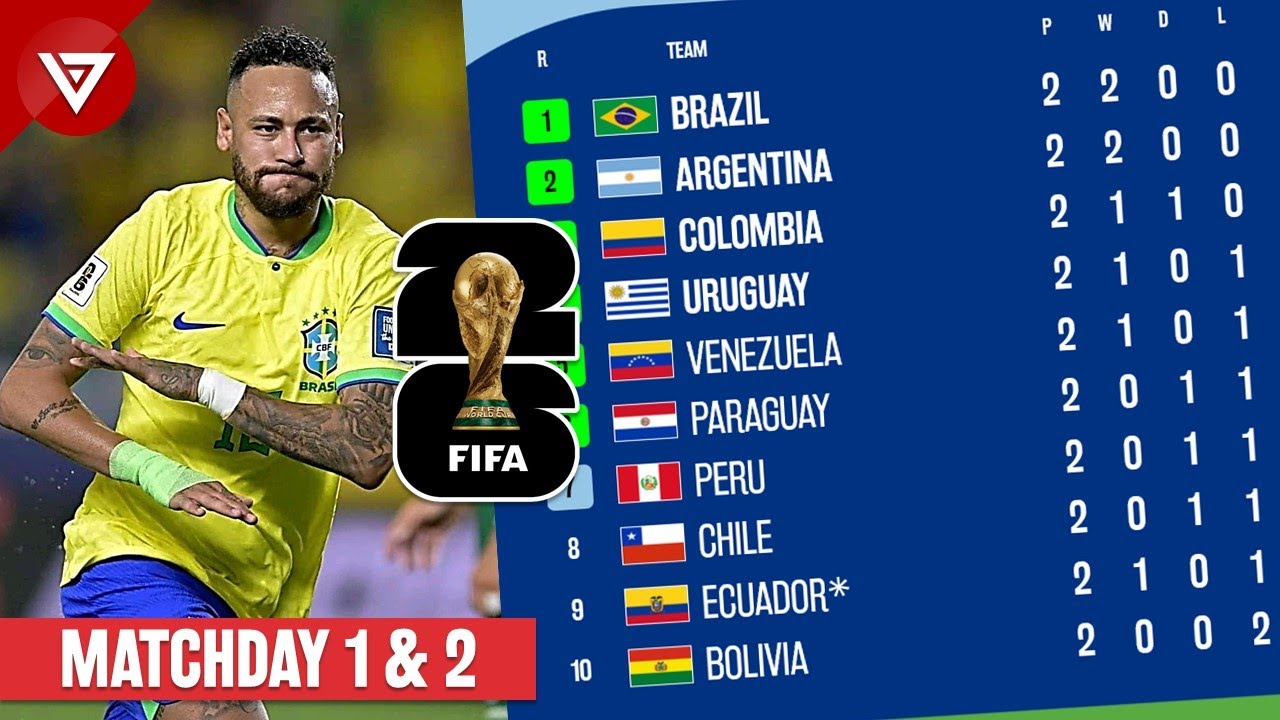 How to read 2026 fifa world cup qualification conmebol stats - expert breakdown made easy!