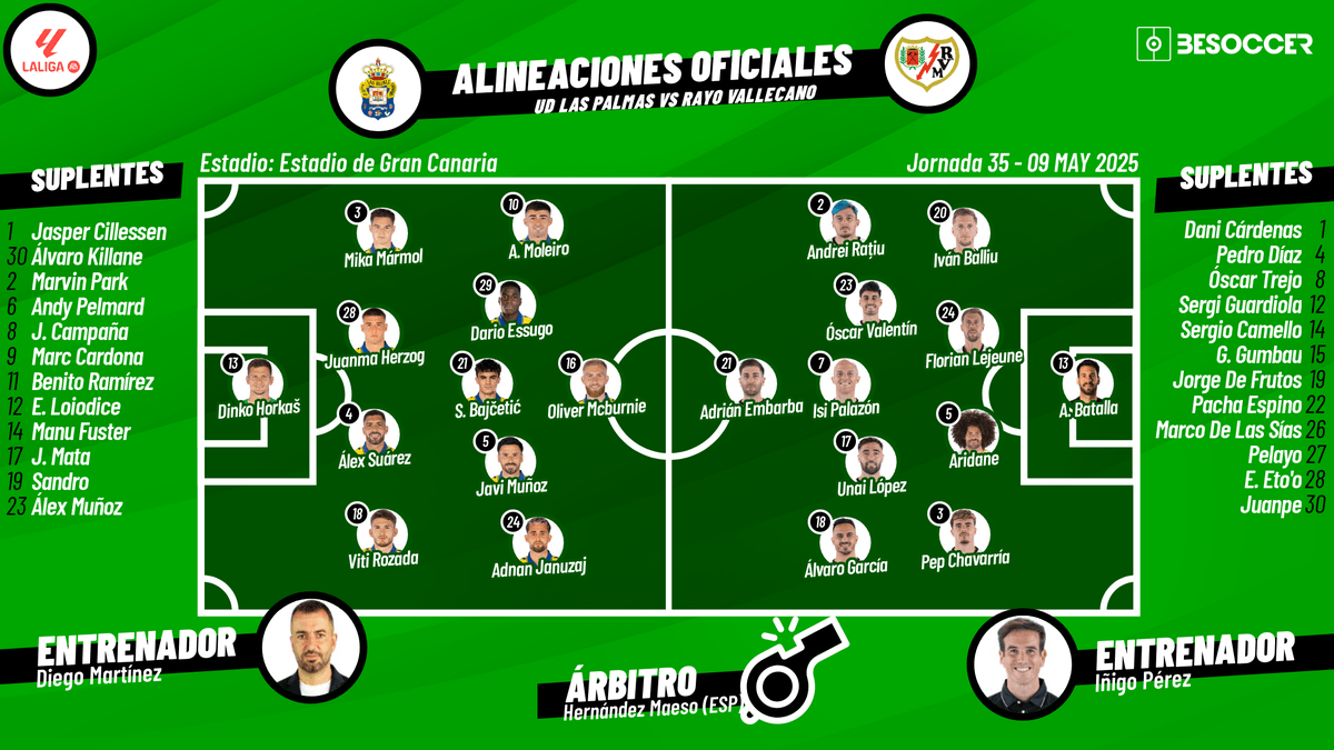 alineaciones de u. d. las palmas contra rayo vallecano changes？ see the new lineup updates