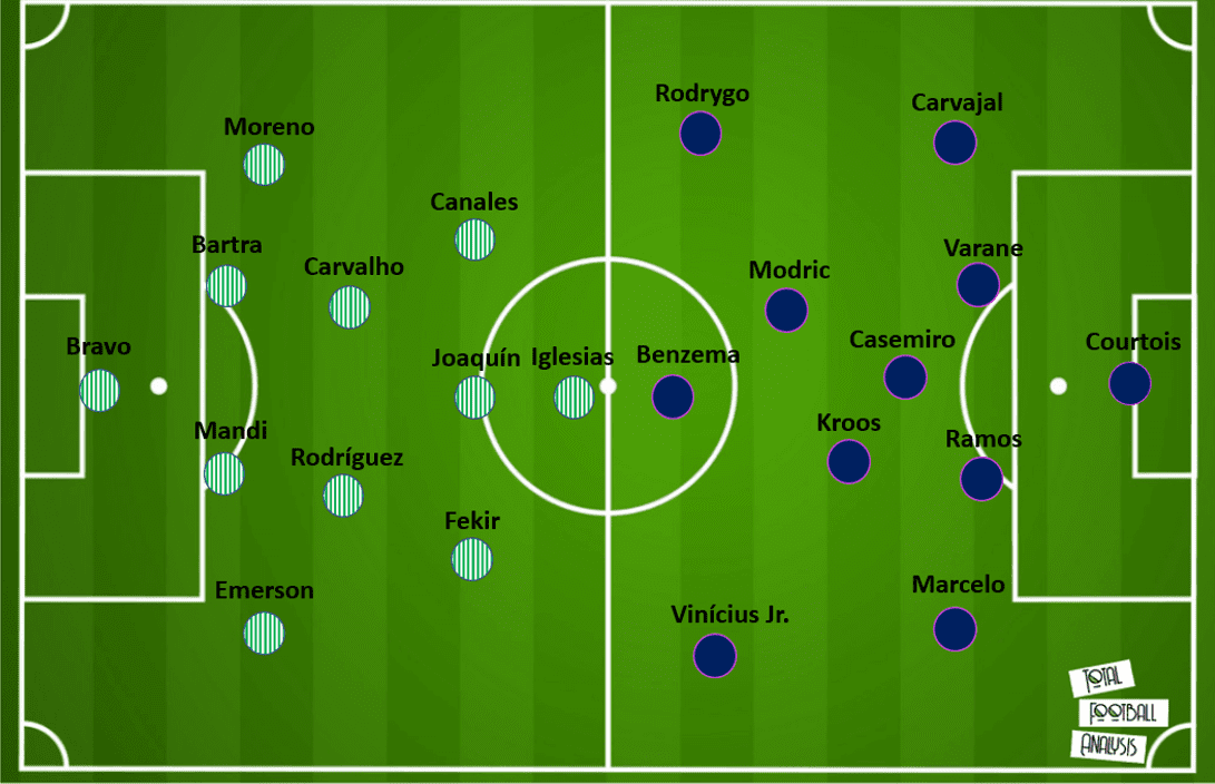 Betis vs Real Madrid Positions How Will They Line Up Key Tactics Revealed