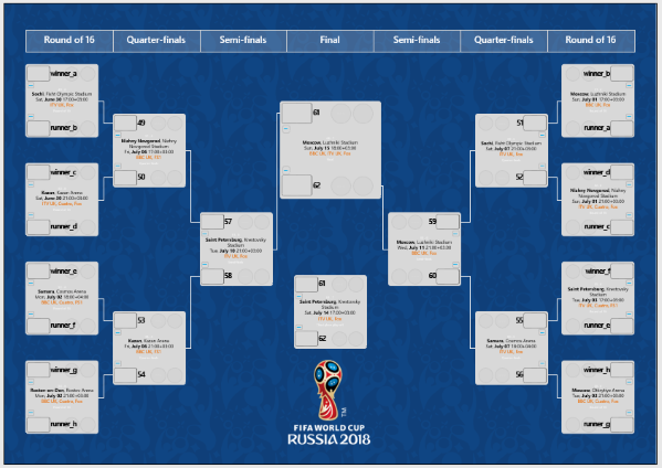 How to read 2018 world cup bracket step-by-step simple guide