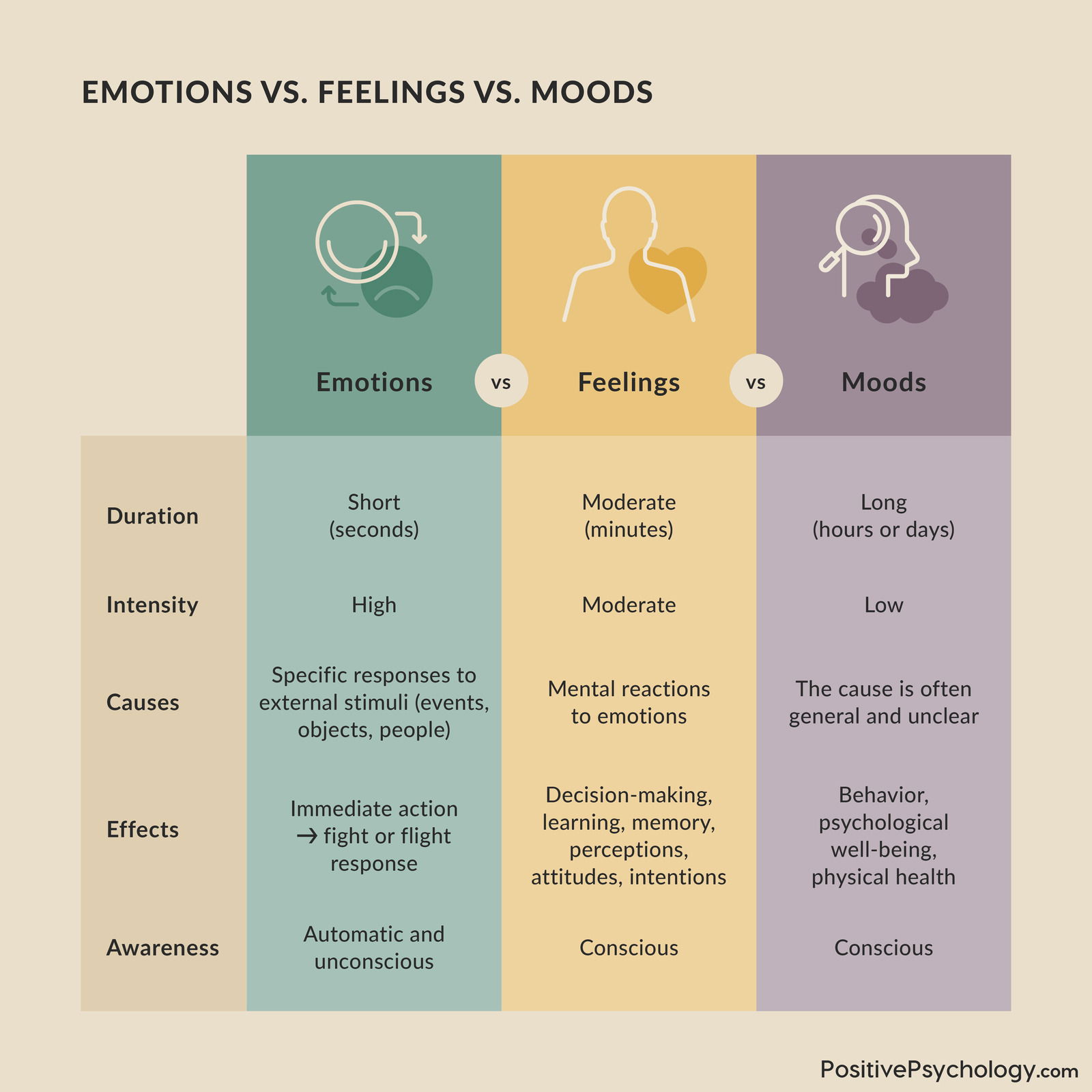 How to use 22 50? 5 simple steps to express your feelings!