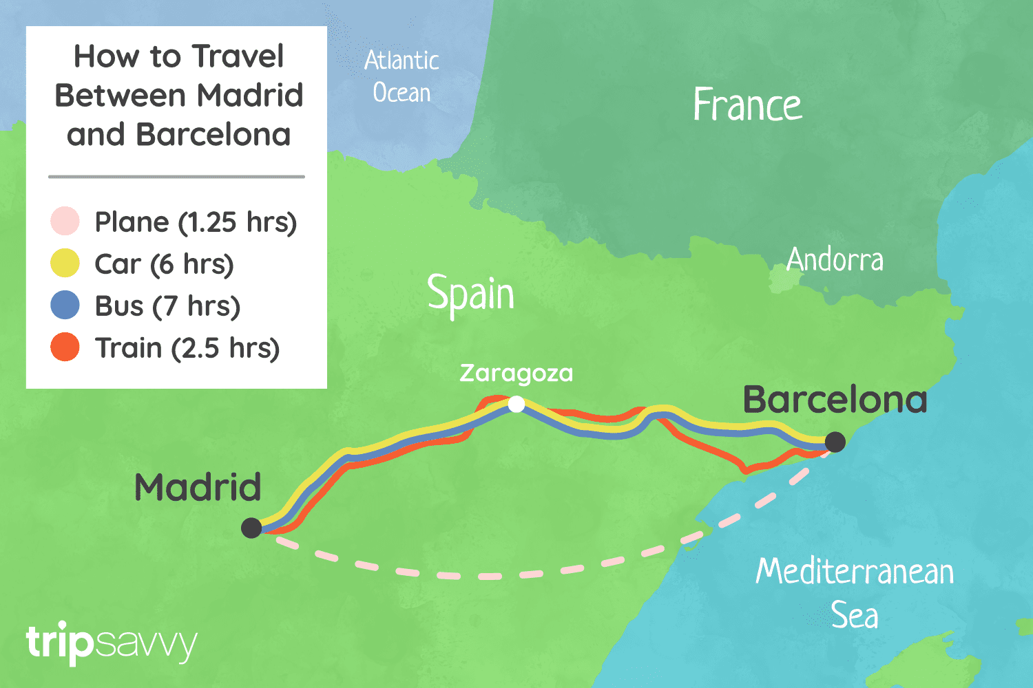 how far is barcelona from madrid by train? compare these 3 fast options