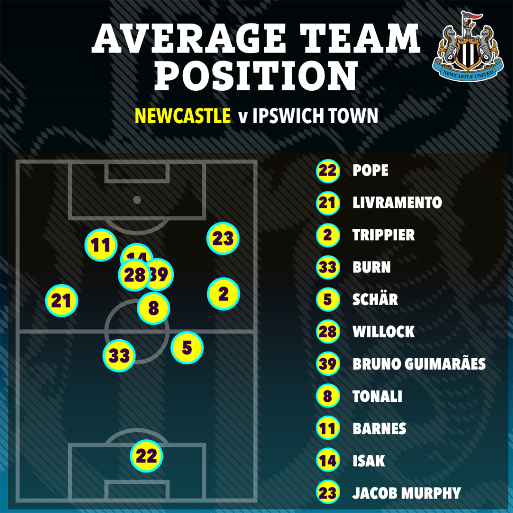 ipswich town vs newcastle united f.c. standings: how to check current team positions