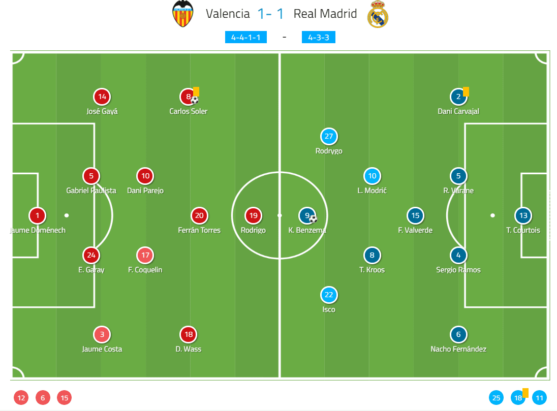 What positions work best for Valencia vs Real Madrid? Expert tactics revealed!
