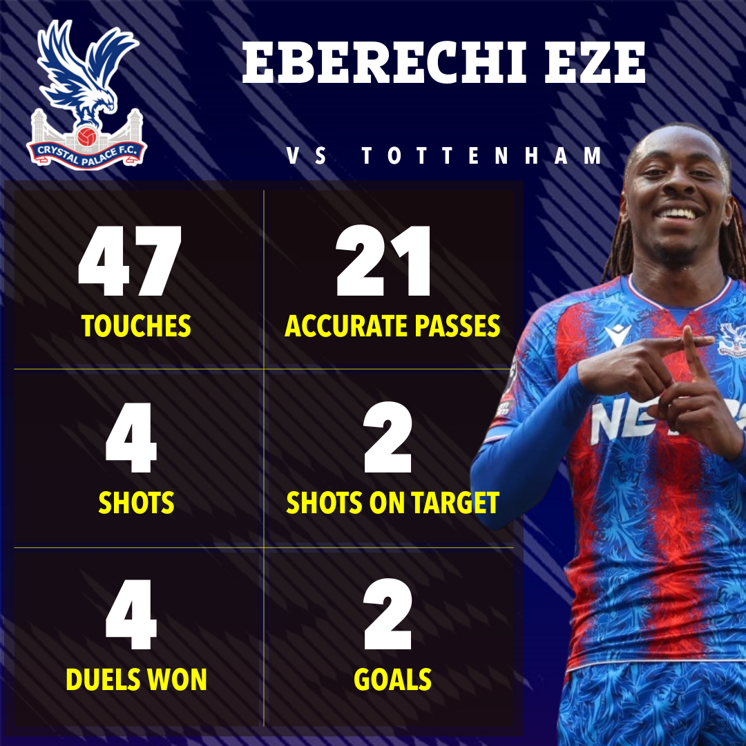 Best Sites To Find Crystal Palace F.C. vs Tottenham Stats Breakdown