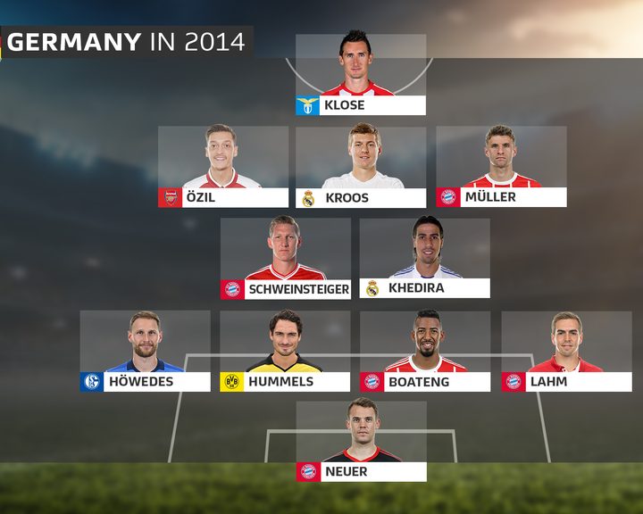 How good was the Squad of Germany for World Cup 2014 see player list and stats