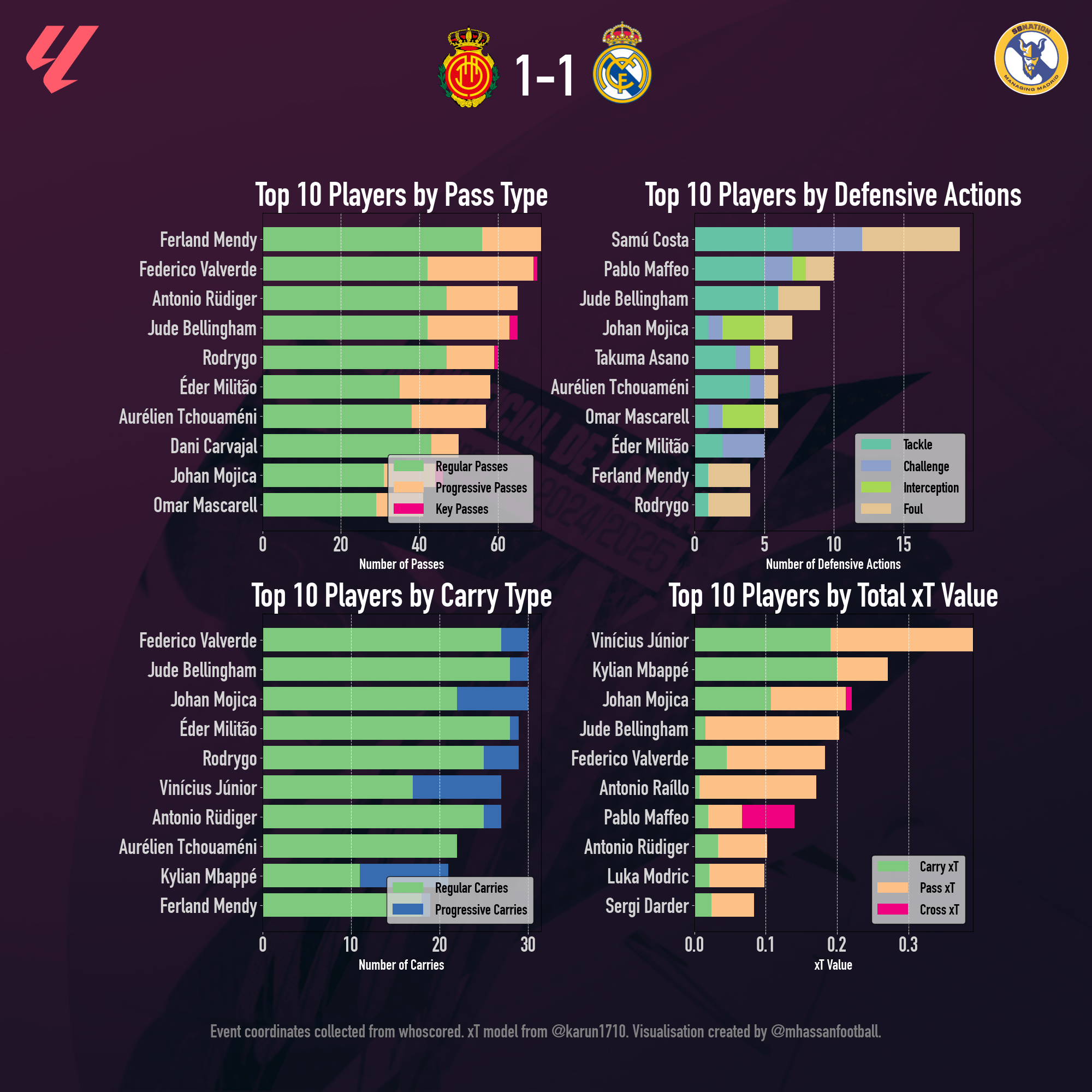 Top statistics from Real Madrid vs Mallorca clashes! (Goals and trends analyzed fast!)