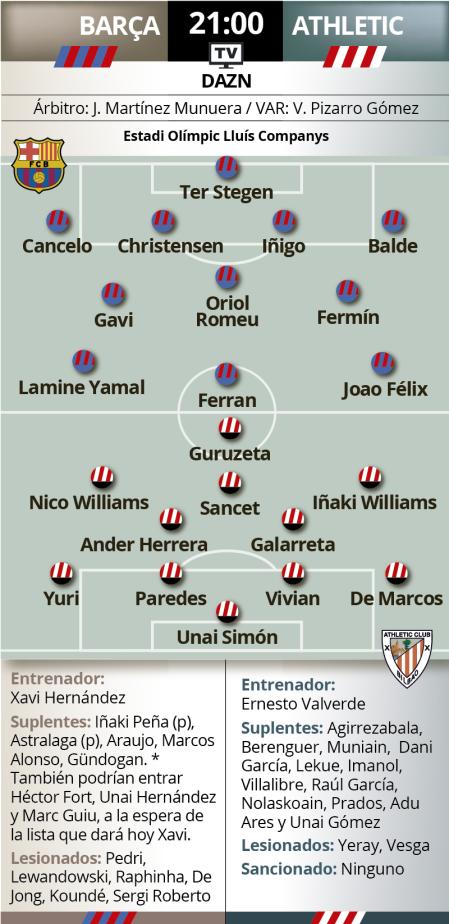 cronología de athletic club contra fútbol club barcelona
